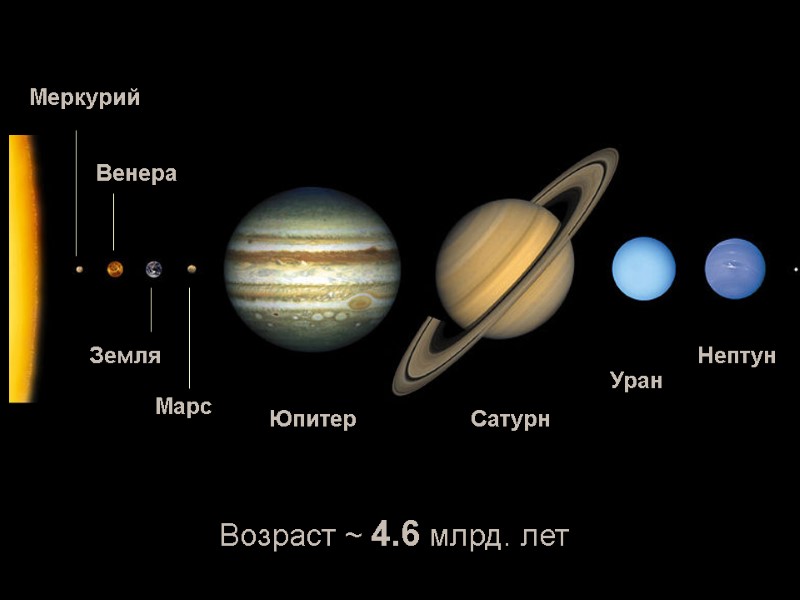 Меркурий Земля Венера Марс Юпитер Сатурн Уран Нептун Возраст ~ 4.6 млрд. лет